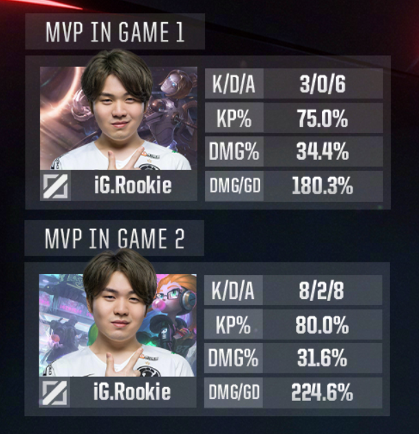 爱游戏-包含重磅！窗口期上海申花调整名单以备德国杯TheShy与80激战DWG分钟，费耶诺德状态回暖备战亚冠的词条